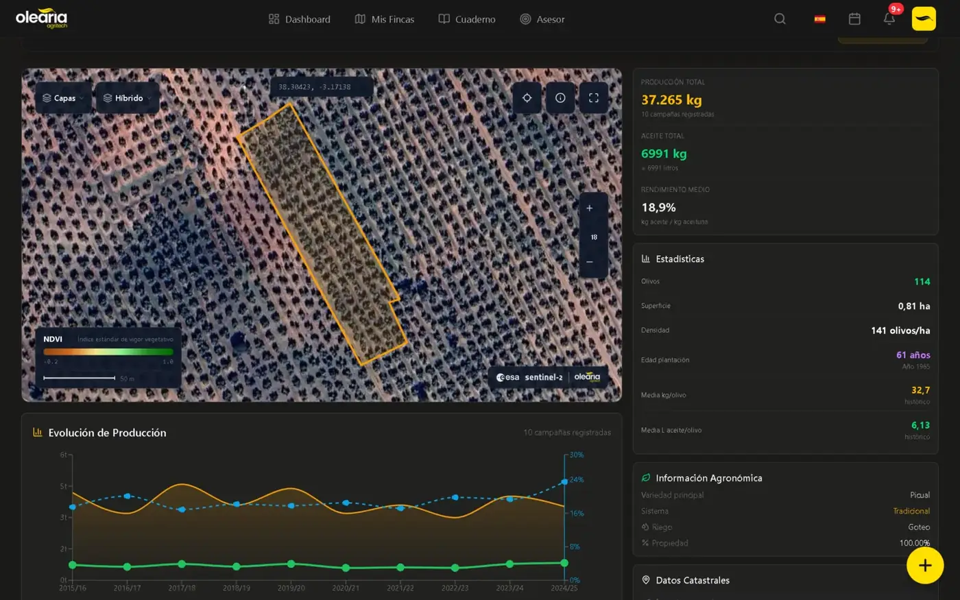Todo lo que necesitas saber de cada finca en una pantalla