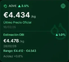 Precio oficial y estimación, separados