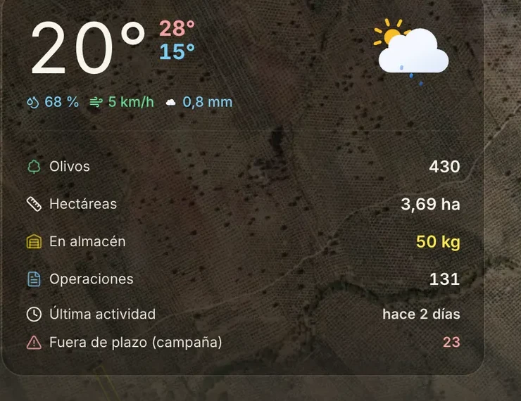 El tiempo y tu finca, juntos