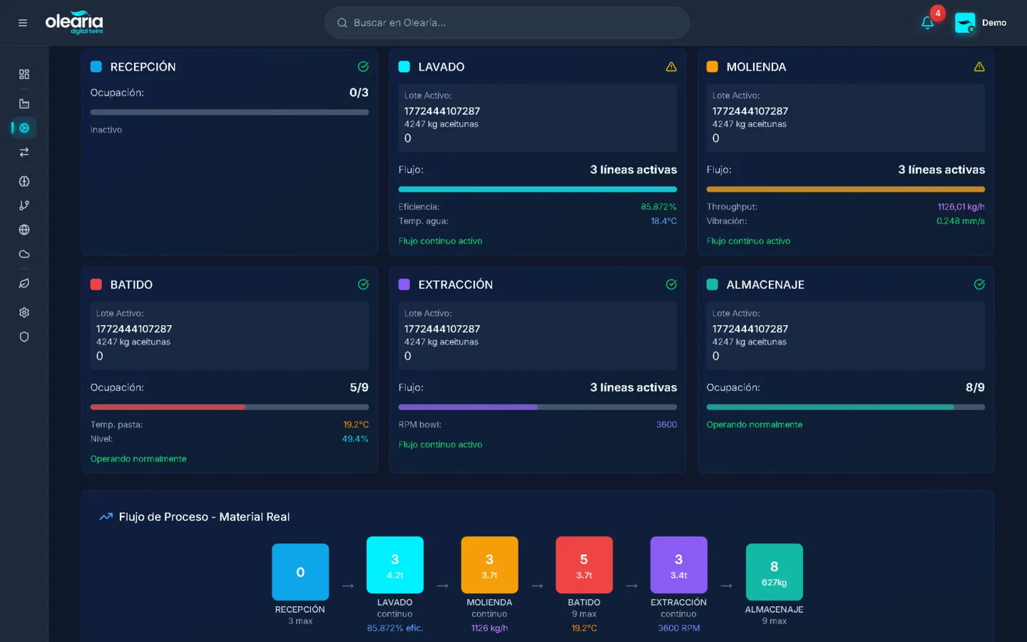 De datos a decisiones que ahorran dinero