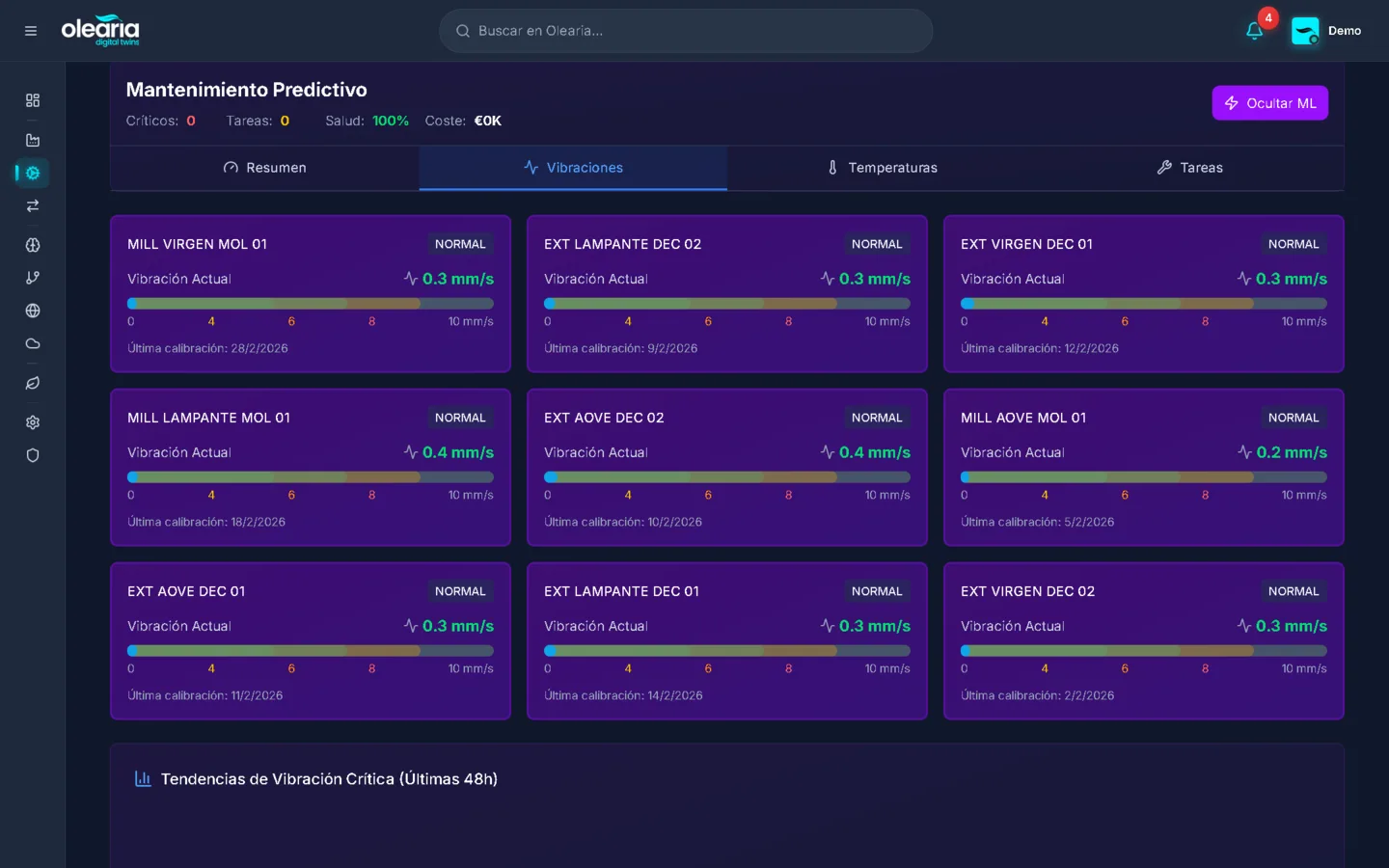 Te avisa antes de que algo falle