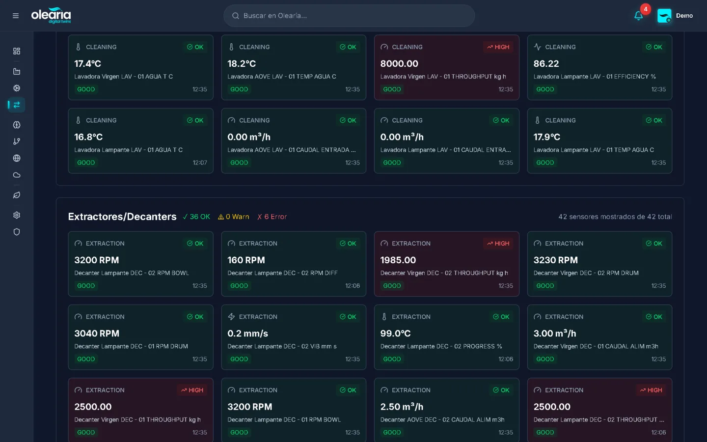 Cada sensor actualizado al segundo