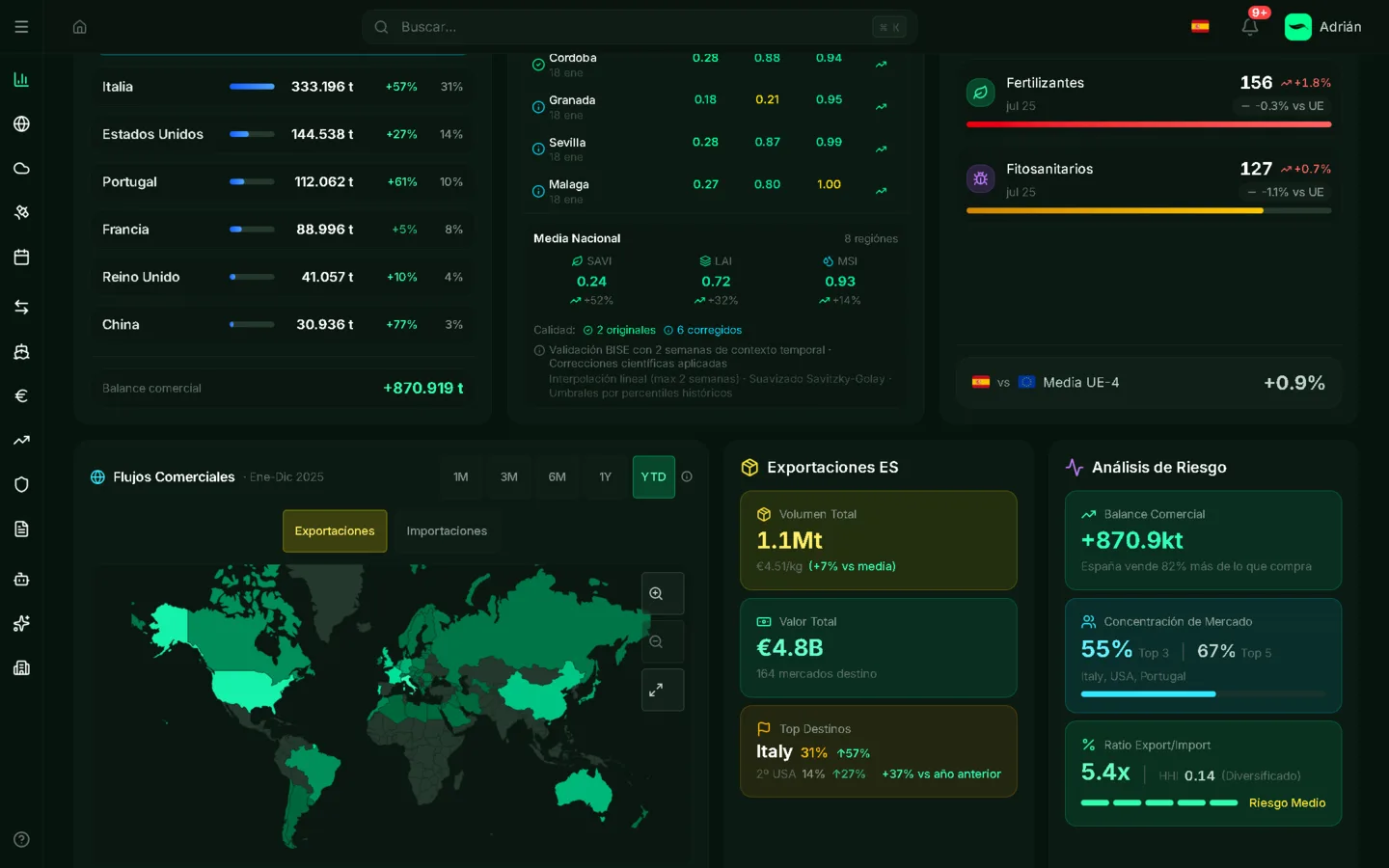 Todo el mercado oleícola en una pantalla