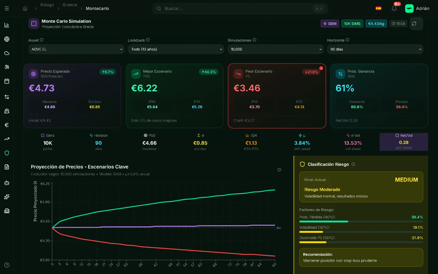 Escenarios probables para planificar mejor