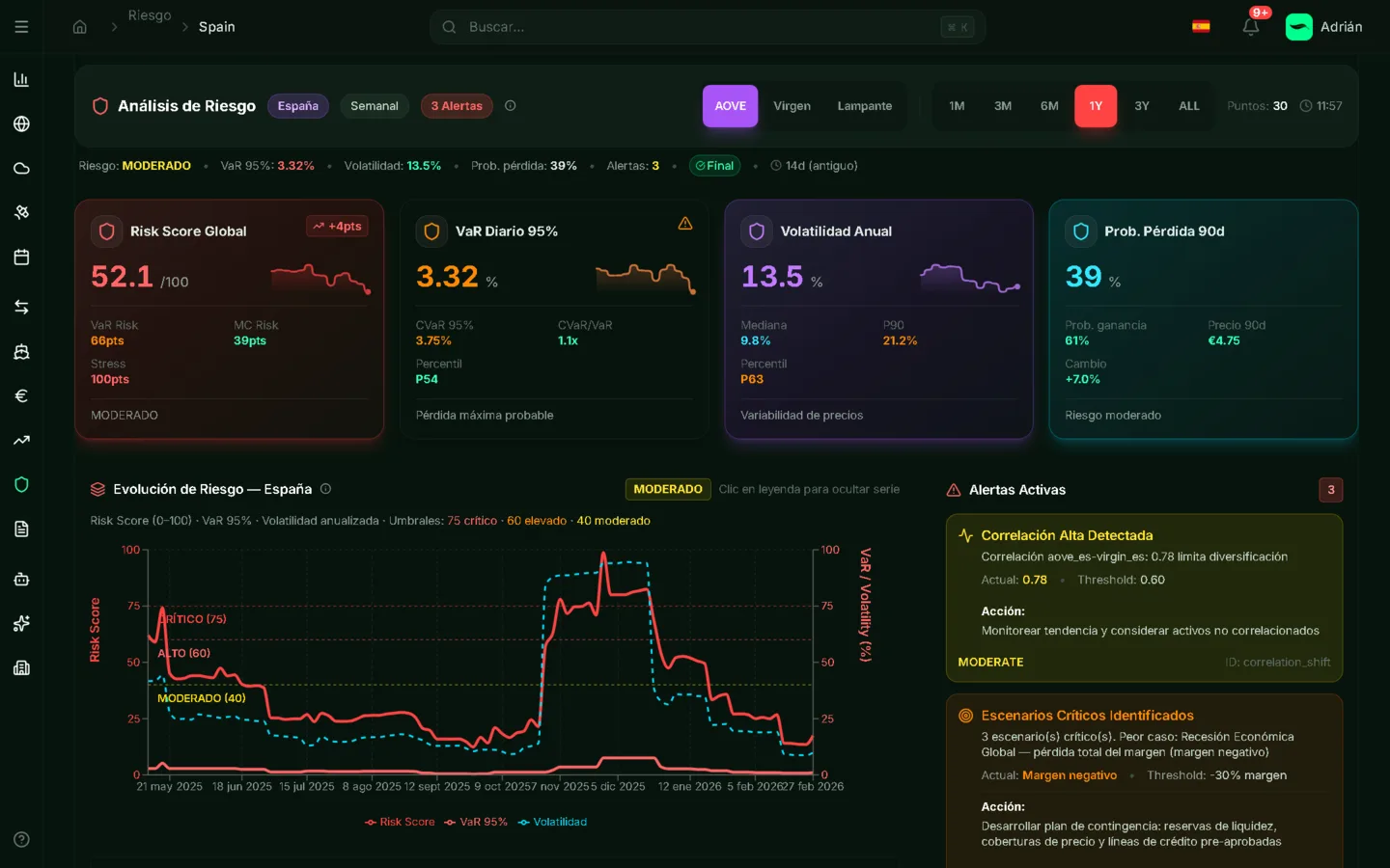 Controla tu exposición con métricas profesionales