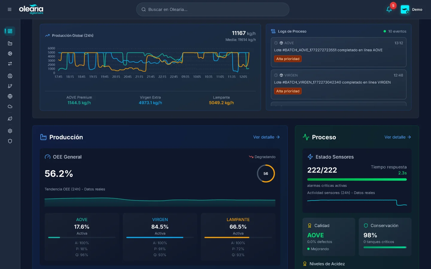 Dashboard de producción 24h con OEE y trazabilidad por tipo de aceite