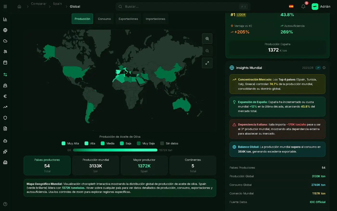 Mapa mundial de producción de aceite de oliva - España líder con 43.8%