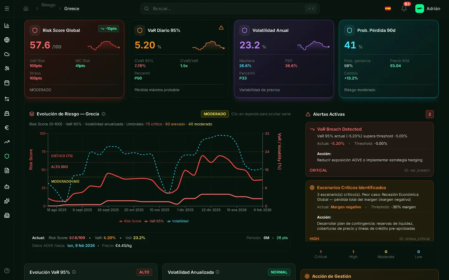 Análisis de riesgo con VaR, volatilidad y alertas automáticas